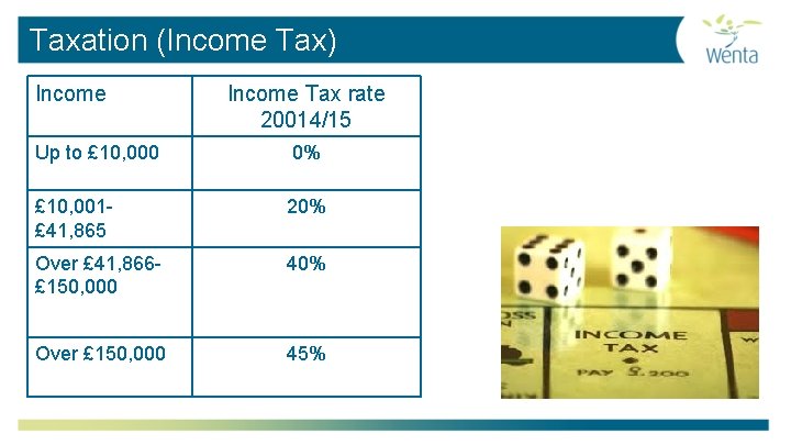 Taxation (Income Tax) Income Tax rate 20014/15 Up to £ 10, 000 0% £