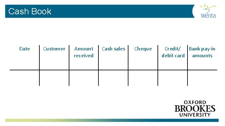 Cash Book Date Customer Amount received Cash sales Cheque Credit/ Bank pay-in debit card