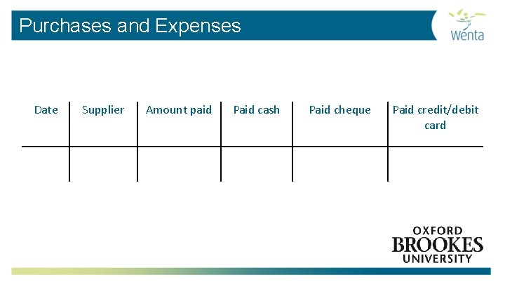 Purchases and Expenses Date Supplier Amount paid Paid cash Paid cheque Paid credit/debit card