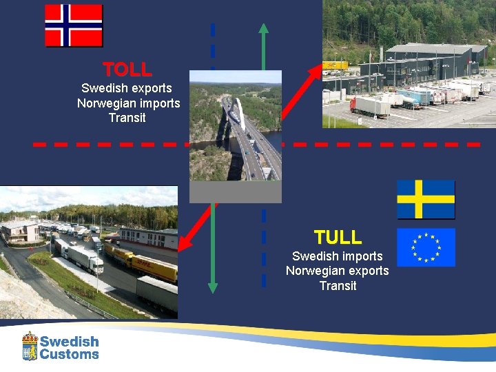 TOLL Swedish exports Norwegian imports Transit TULL Swedish imports Norwegian exports Transit 