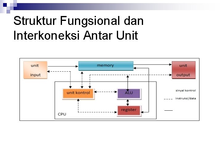 Struktur Fungsional dan Interkoneksi Antar Unit 