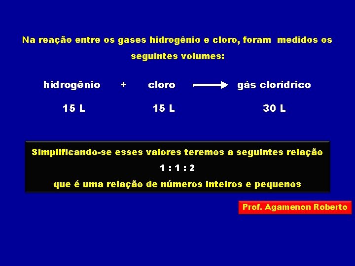 Na reação entre os gases hidrogênio e cloro, foram medidos os seguintes volumes: hidrogênio