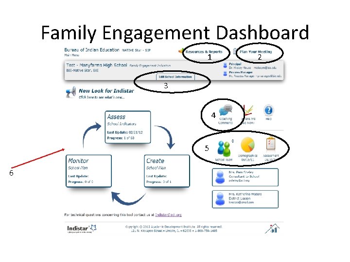 Family Engagement Dashboard 1 3 4 5 6 2 