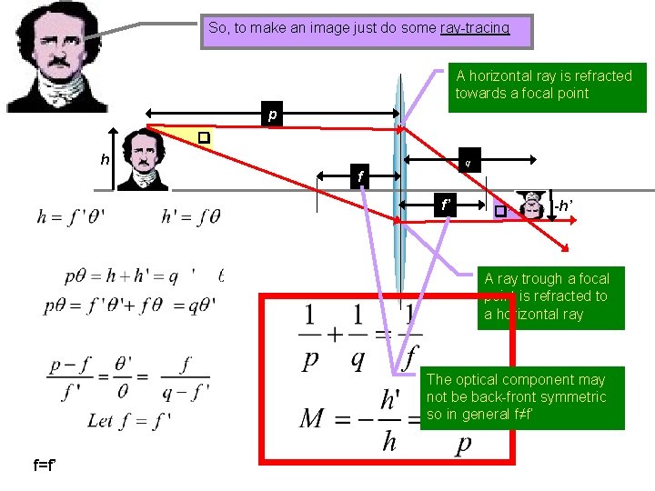 So, to make an image just do some ray-tracing A horizontal ray is refracted