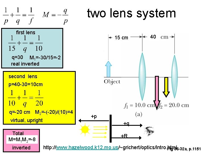 two lens system first lens 15 cm 40 q=30 M 1=-30/15=-2 real inverted second