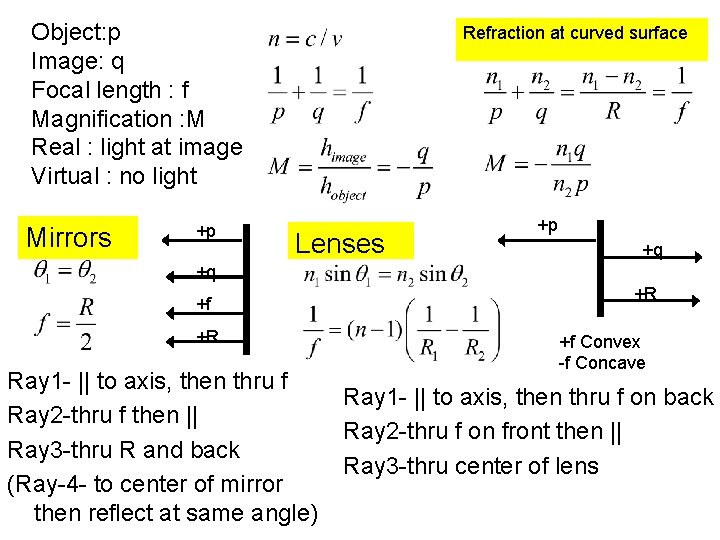 Object: p Image: q Focal length : f Magnification : M Real : light