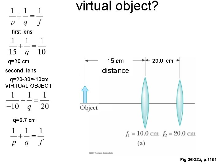 virtual object? first lens q=30 cm second lens 15 cm 20. 0 cm distance