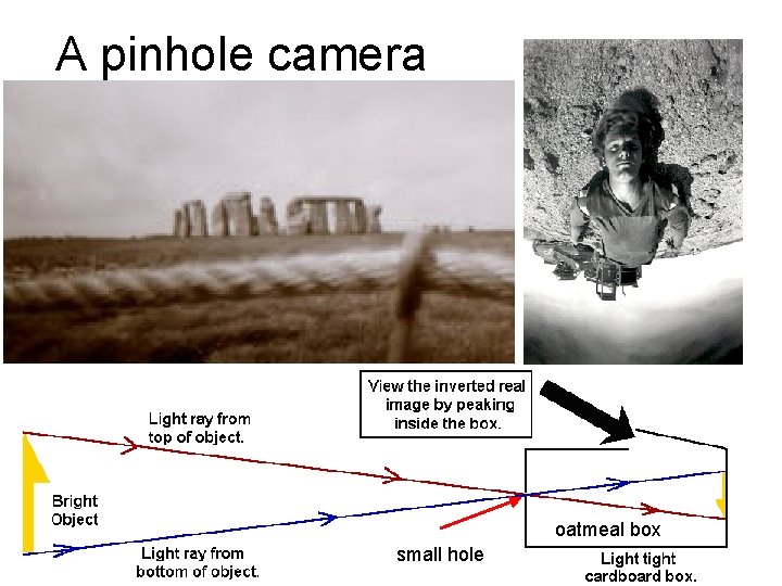 A pinhole camera oatmeal box small hole 