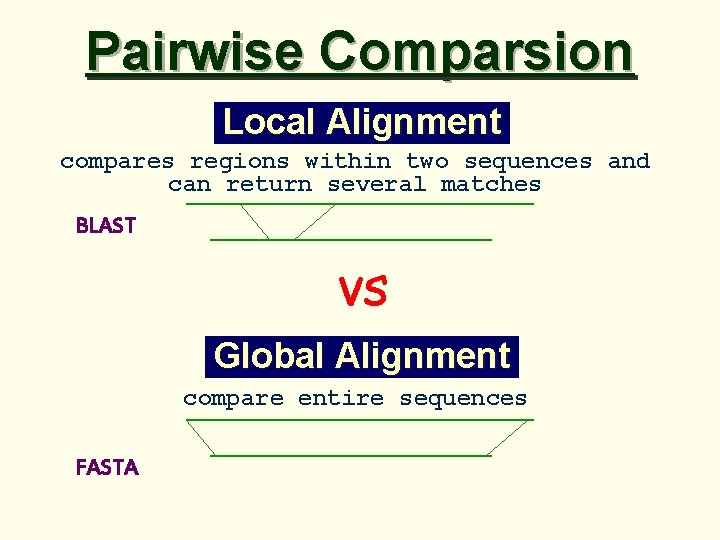 Pairwise Comparsion Local Alignment compares regions within two sequences and can return several matches