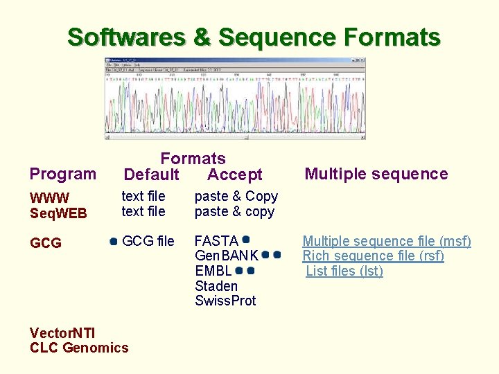 Softwares & Sequence Formats Program Formats Default Accept WWW Seq. WEB text file paste