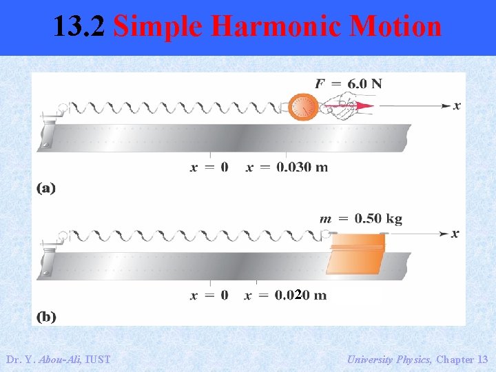 13. 2 Simple Harmonic Motion Dr. Y. Abou-Ali, IUST University Physics, Chapter 13 