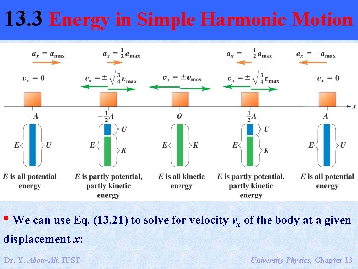 13. 3 Energy in Simple Harmonic Motion • We can use Eq. (13. 21)