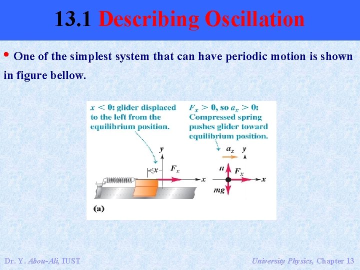 13. 1 Describing Oscillation • One of the simplest system that can have periodic