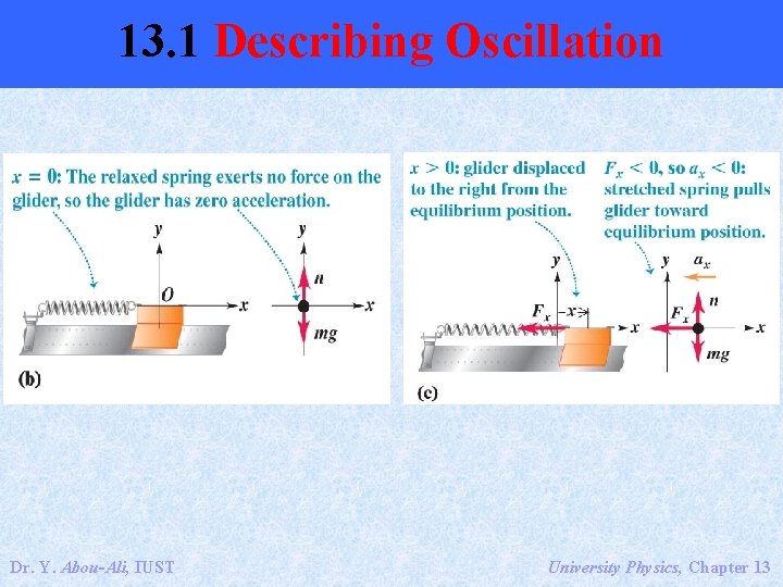 13. 1 Describing Oscillation Dr. Y. Abou-Ali, IUST University Physics, Chapter 13 