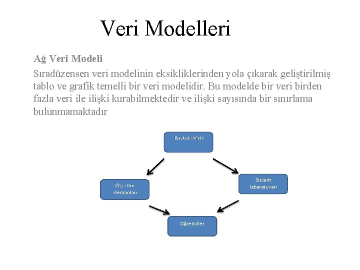 Veri Modelleri Ağ Veri Modeli Sıradüzensen veri modelinin eksikliklerinden yola çıkarak geliştirilmiş tablo ve