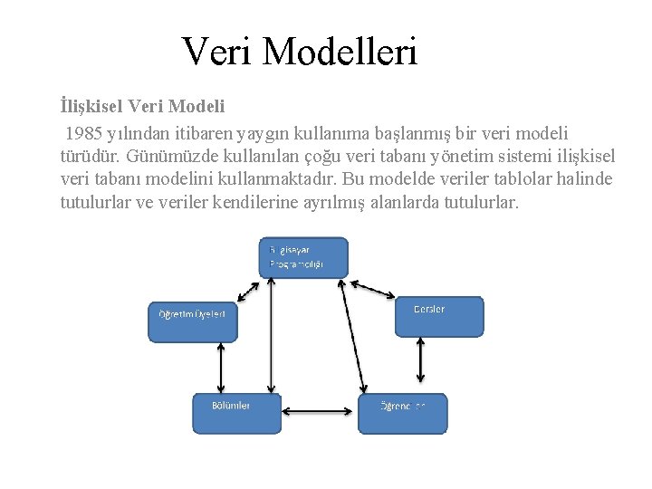 Veri Modelleri İlişkisel Veri Modeli 1985 yılından itibaren yaygın kullanıma başlanmış bir veri modeli