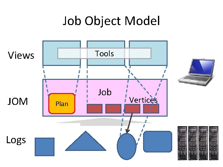 Job Object Model Tools Views JOM Logs Job Plan Vertices Job Object Model Tools Views JOM Logs Job Plan Vertices