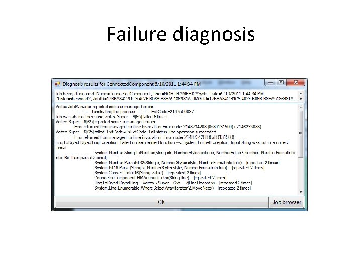 Failure diagnosis Failure diagnosis