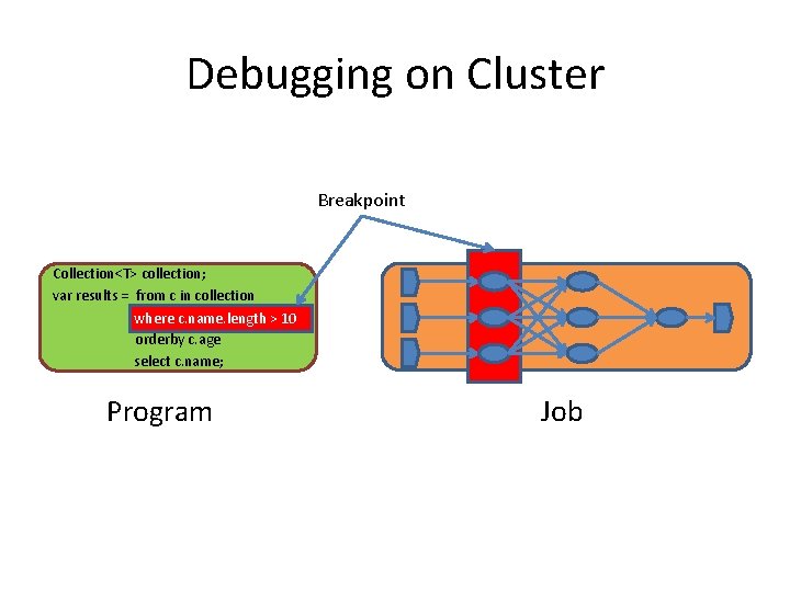Debugging on Cluster Breakpoint Collection<T> collection; var results = from c in collection where Debugging on Cluster Breakpoint Collection<T> collection; var results = from c in collection where
