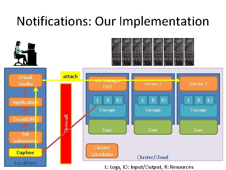 Notifications: Our Implementation Visual Studio attach L Job Submission Daphne Localhost Firewall Application Dryad. Notifications: Our Implementation Visual Studio attach L Job Submission Daphne Localhost Firewall Application Dryad.