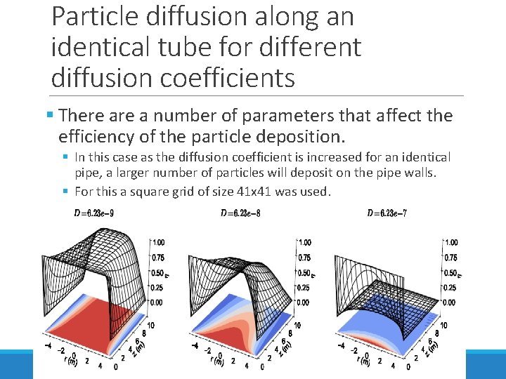 Particle diffusion along an identical tube for different diffusion coefficients § There a number