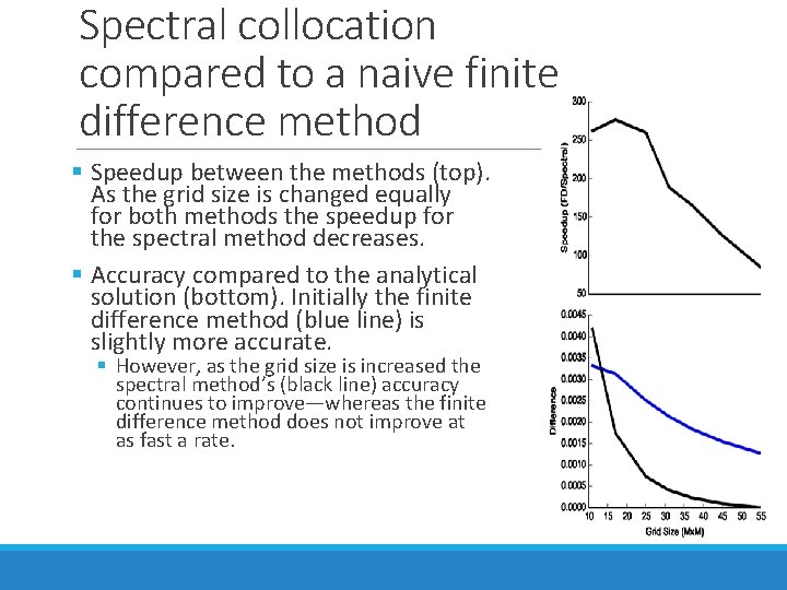 Spectral collocation compared to a naive finite difference method § Speedup between the methods