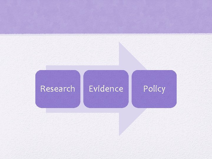 Research Evidence Policy 