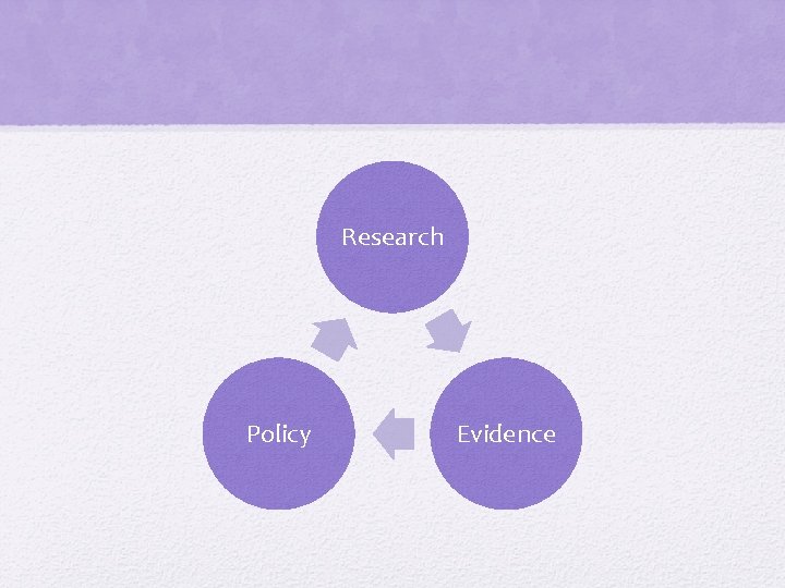 Research Policy Evidence 