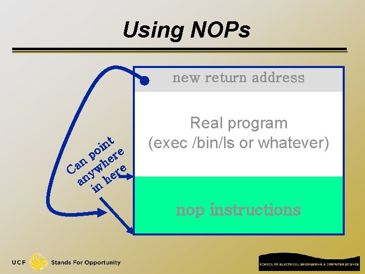 Using NOPs new return address nt i po ere n h a C yw