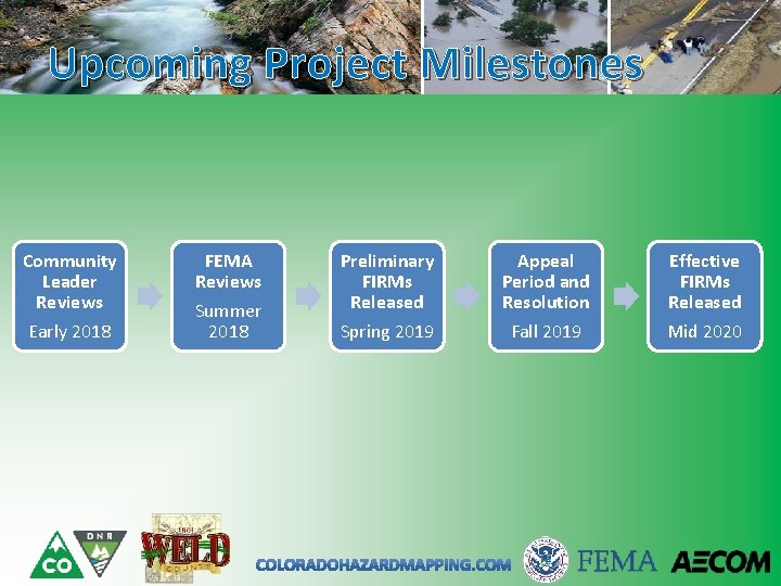 Upcoming Project Milestones Community Leader Reviews Early 2018 FEMA Reviews Summer 2018 Preliminary FIRMs
