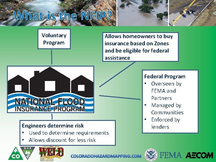 What is the NFIP? Voluntary Program Allows homeowners to buy insurance based on Zones