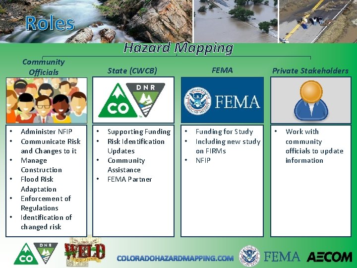 Roles Hazard Mapping Community Officials • • • Administer NFIP Communicate Risk and Changes