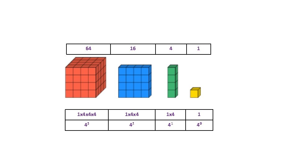 64 16 4 1 1 x 4 x 4 x 4 1 x 4