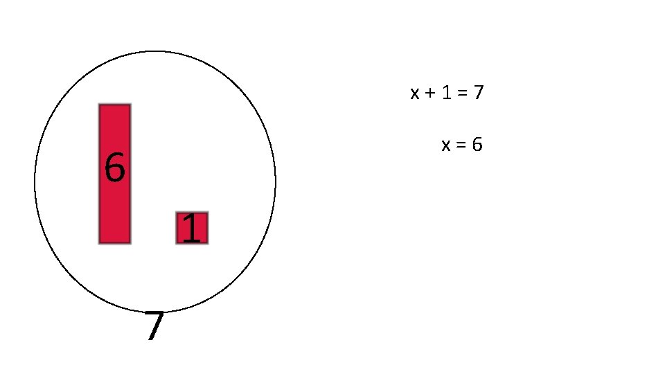 x+1=7 x=6 6 1 7 x+1=7 x=6 6 1 7