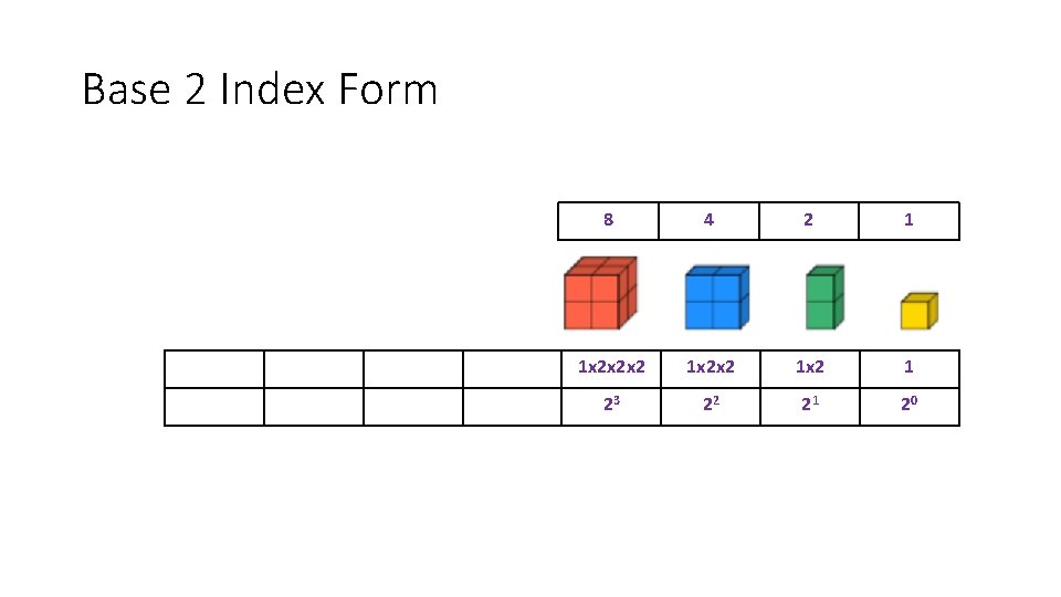 Base 2 Index Form 8 4 2 1 1 x 2 x 2 x Base 2 Index Form 8 4 2 1 1 x 2 x 2 x