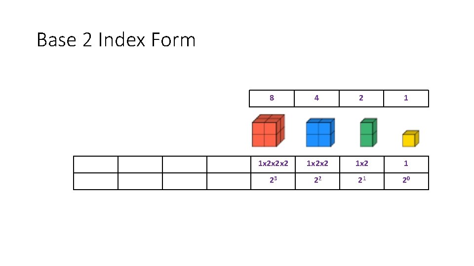 Base 2 Index Form 8 4 2 1 1 x 2 x 2 x