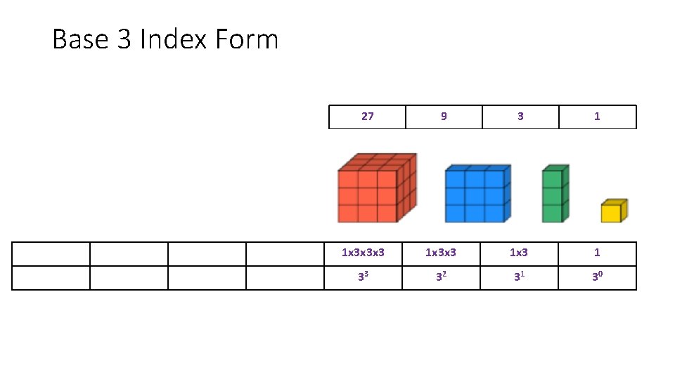 Base 3 Index Form 27 9 3 1 1 x 3 x 3 x Base 3 Index Form 27 9 3 1 1 x 3 x 3 x