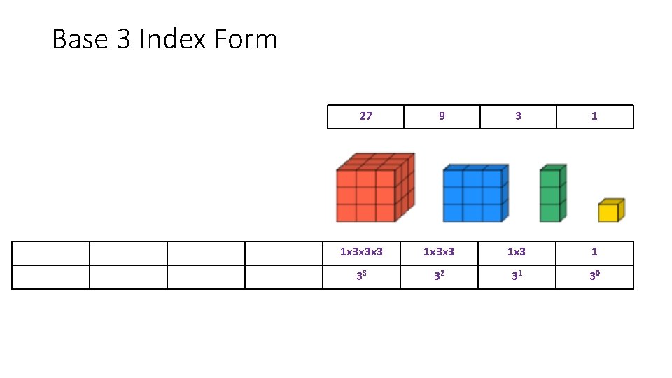 Base 3 Index Form 27 9 3 1 1 x 3 x 3 x