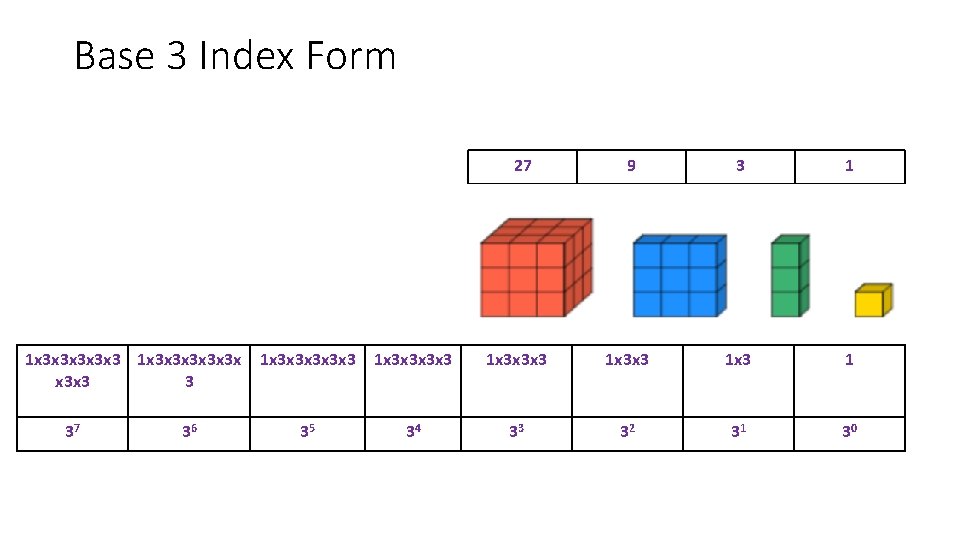 Base 3 Index Form 27 1 x 3 x 3 x 3 x x