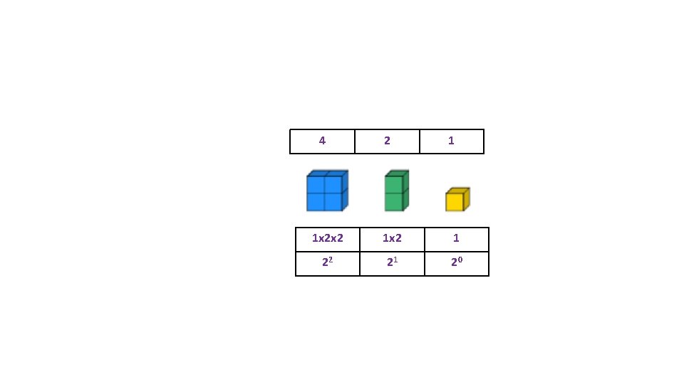 4 2 1 1 x 2 x 2 1 22 21 20 4 2 1 1 x 2 x 2 1 22 21 20