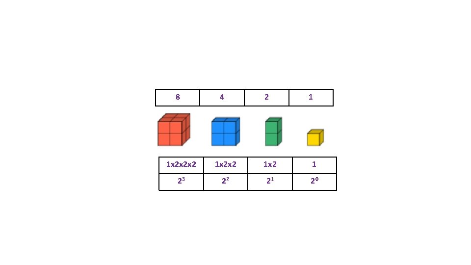 8 4 2 1 1 x 2 x 2 x 2 1 x 2 8 4 2 1 1 x 2 x 2 x 2 1 x 2