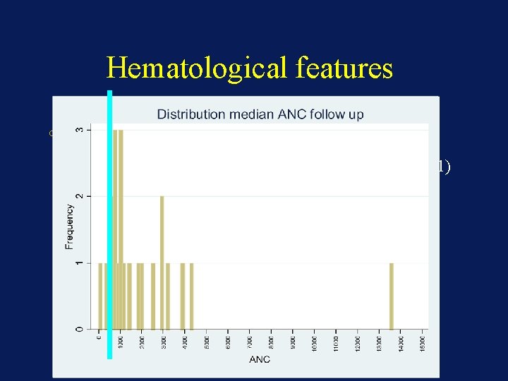 Hematological features o Follow up : 8 CBC per patient o Median ANC :