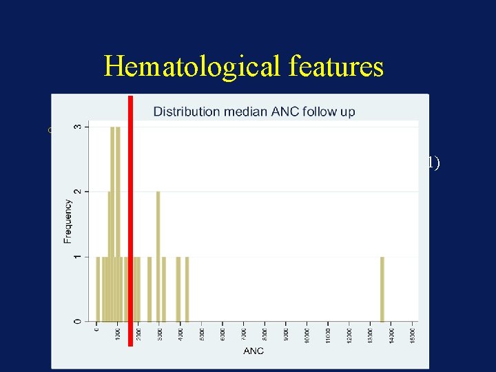 Hematological features o Follow up : 8 CBC per patient o Median ANC :