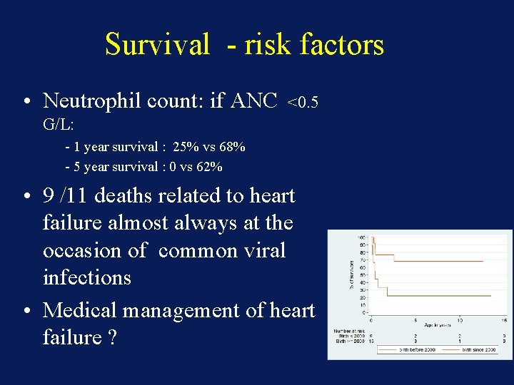 Survival - risk factors • Neutrophil count: if ANC <0. 5 G/L: - 1