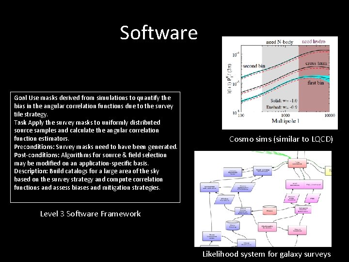 Software Goal Use masks derived from simulations to quantify the bias in the angular