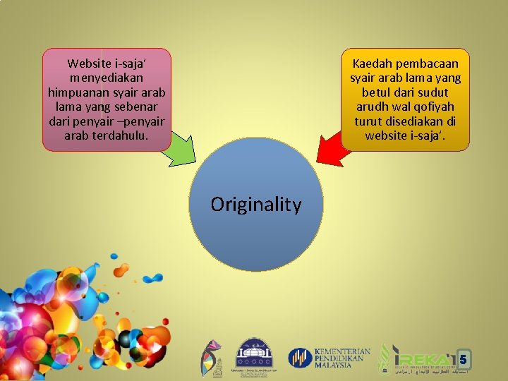 Website i-saja’ menyediakan himpuanan syair arab lama yang sebenar dari penyair –penyair arab terdahulu.