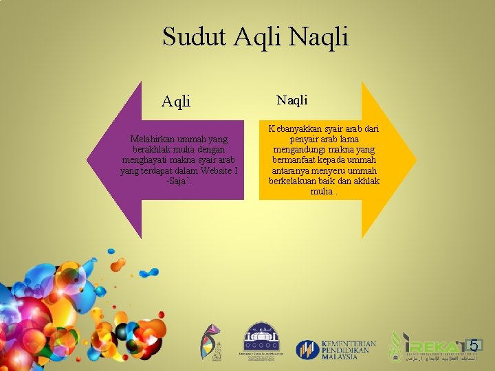 Sudut Aqli Naqli Aqli Melahirkan ummah yang berakhlak mulia dengan menghayati makna syair arab