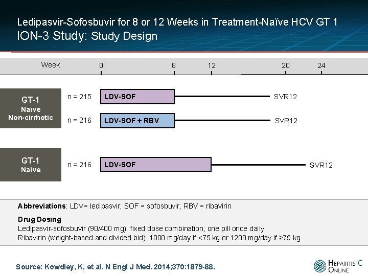 Ledipasvir-Sofosbuvir for 8 or 12 Weeks in Treatment-Naïve HCV GT 1 ION-3 Study: Study