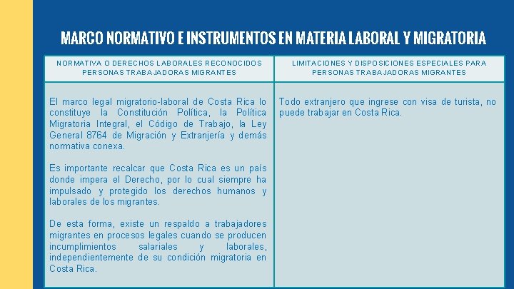 MARCO NORMATIVO E INSTRUMENTOS EN MATERIA LABORAL Y MIGRATORIA NORMATIVA O DERECHOS LABORALES RECONOCIDOS