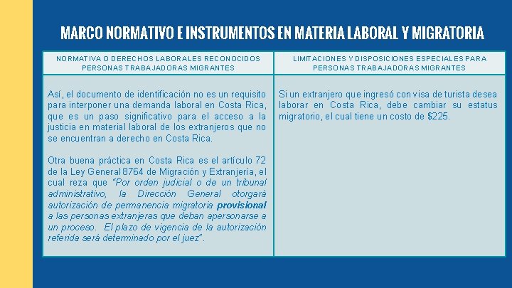 MARCO NORMATIVO E INSTRUMENTOS EN MATERIA LABORAL Y MIGRATORIA NORMATIVA O DERECHOS LABORALES RECONOCIDOS